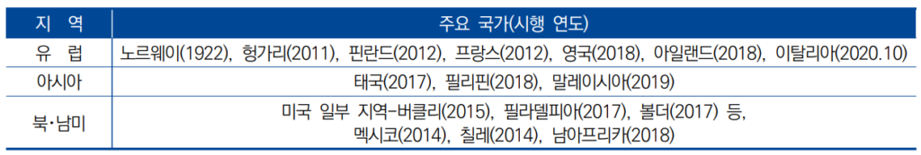설탕세 부과 주요 국가 현황