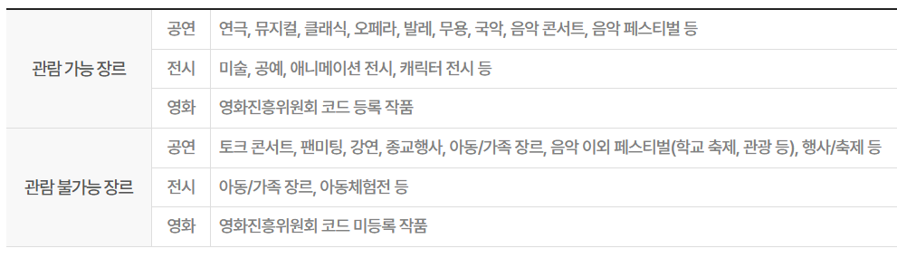 청년문화예술패스 사용처
